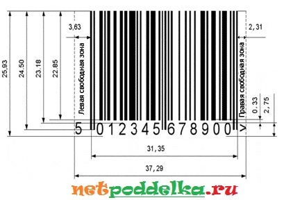 Как выглядит штрих-код производителя и его расшифровка (таблица) Как определить производителя по коду товара