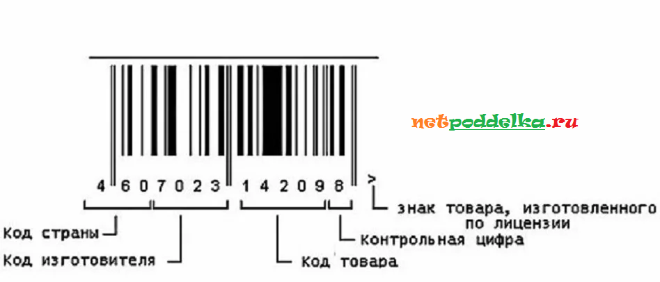 Расшифровка штрих кода